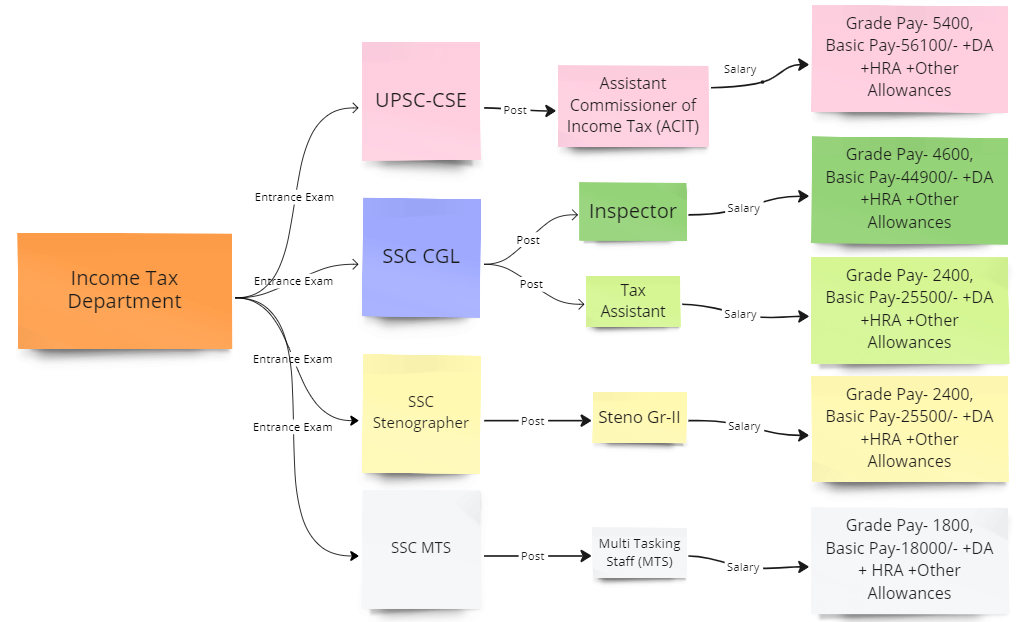 flowchart