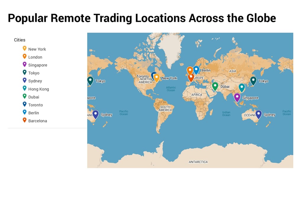 popular remote trading cities across the globe
