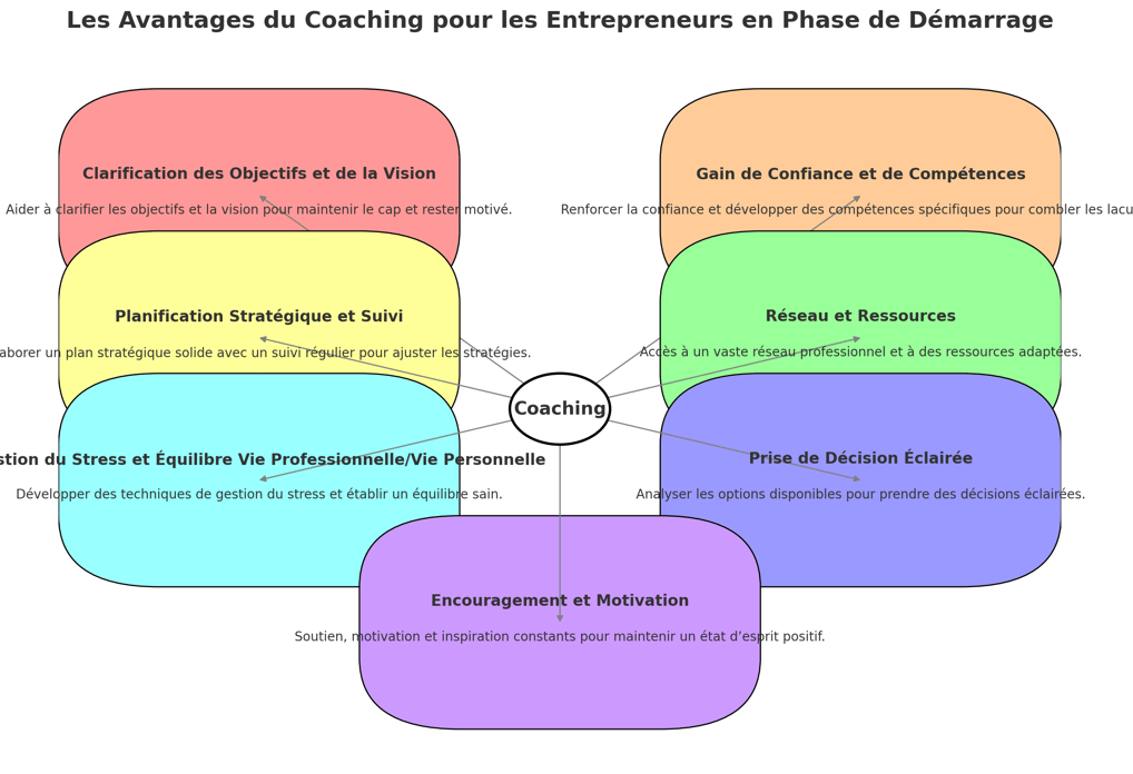 coaching entrepreneur