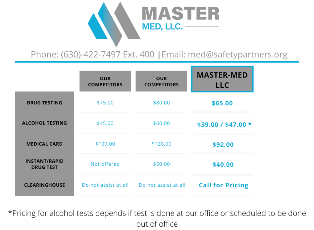 drug test pricing comparison