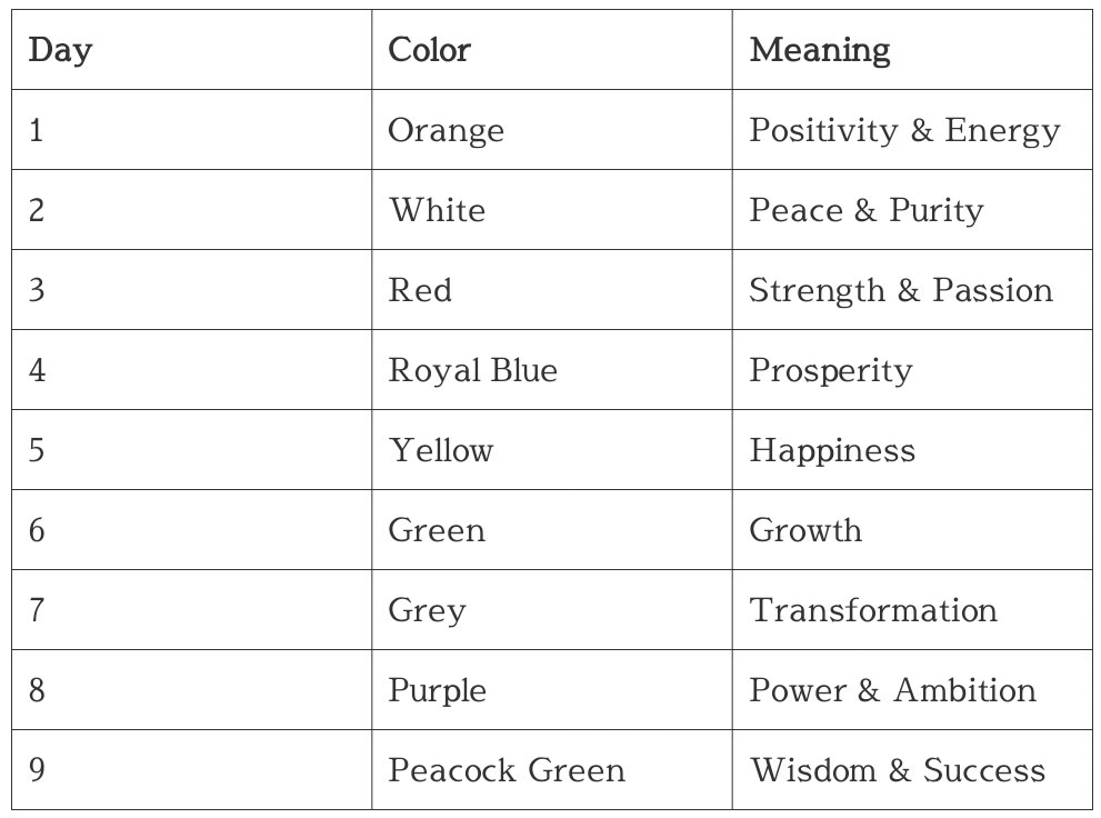 Navratri color and meaning