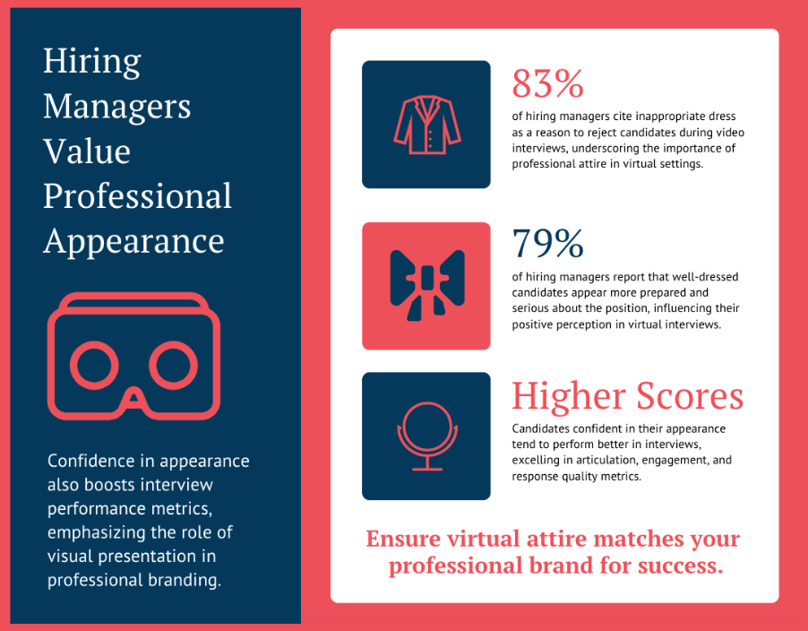 infographic showing statistics about the impact of professional appearance on interview success rate