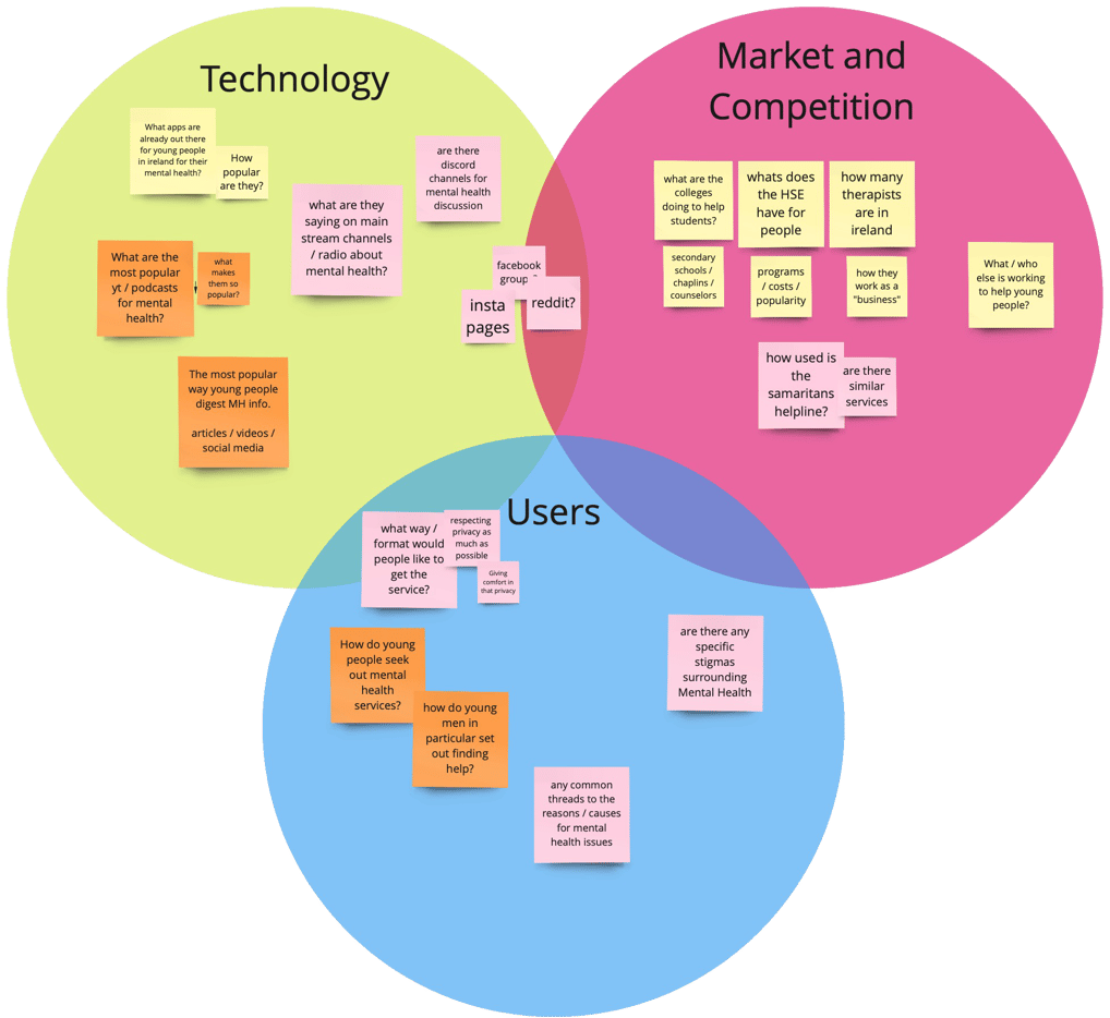 Research Questions