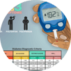 Best diabetes physician clinic Faridabad sugar chart Monitoring anti diabetics sugar medicines