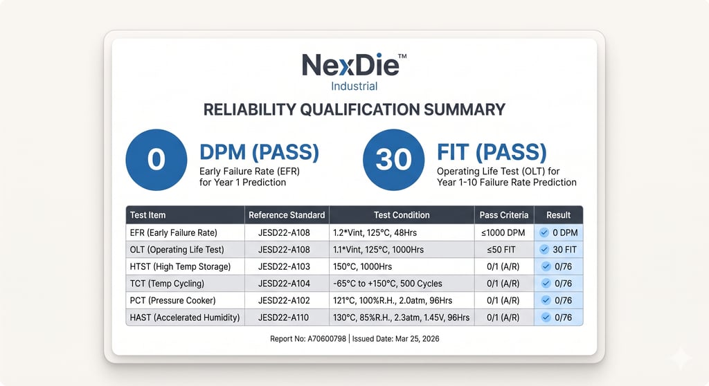 NexDie PRB4G1646D DDR3L replacement for Micron MT41K256M16HA-125。