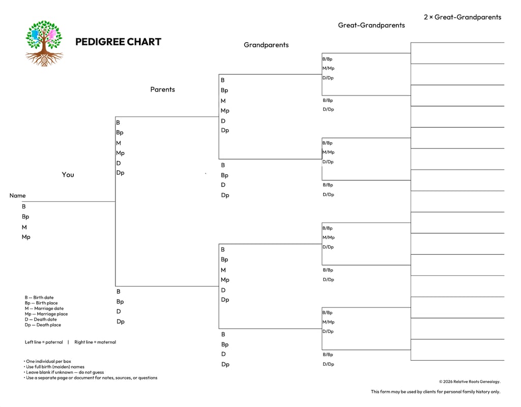 Pedigree chart used to organize family history information before beginning genealogy research.