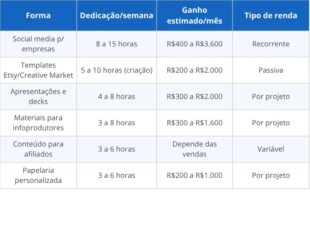 Quanto dá para ganhar com o Canva por forma de uso