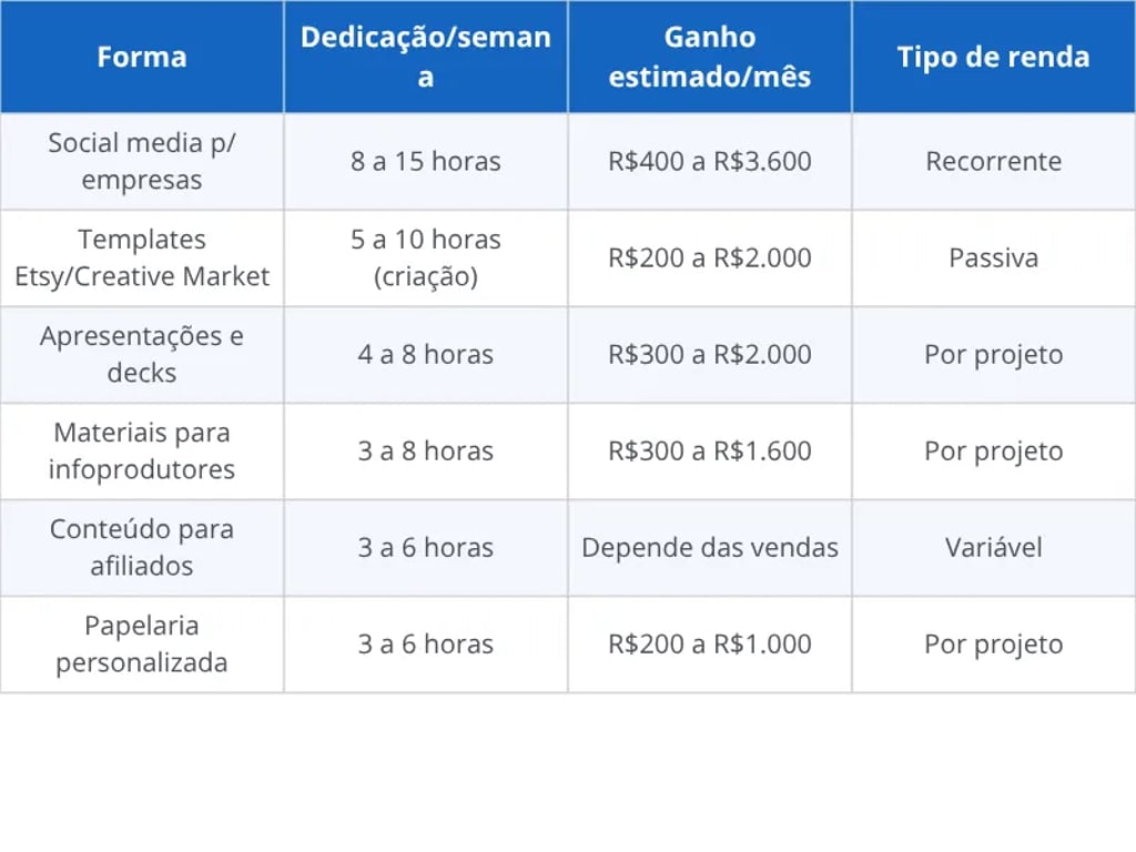 Quanto dá para ganhar com o Canva por forma de uso