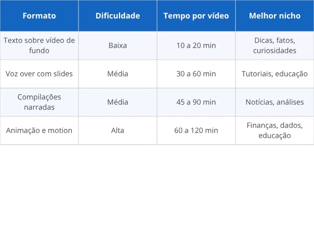 Comparativo dos 4 formatos de TikTok sem aparecer