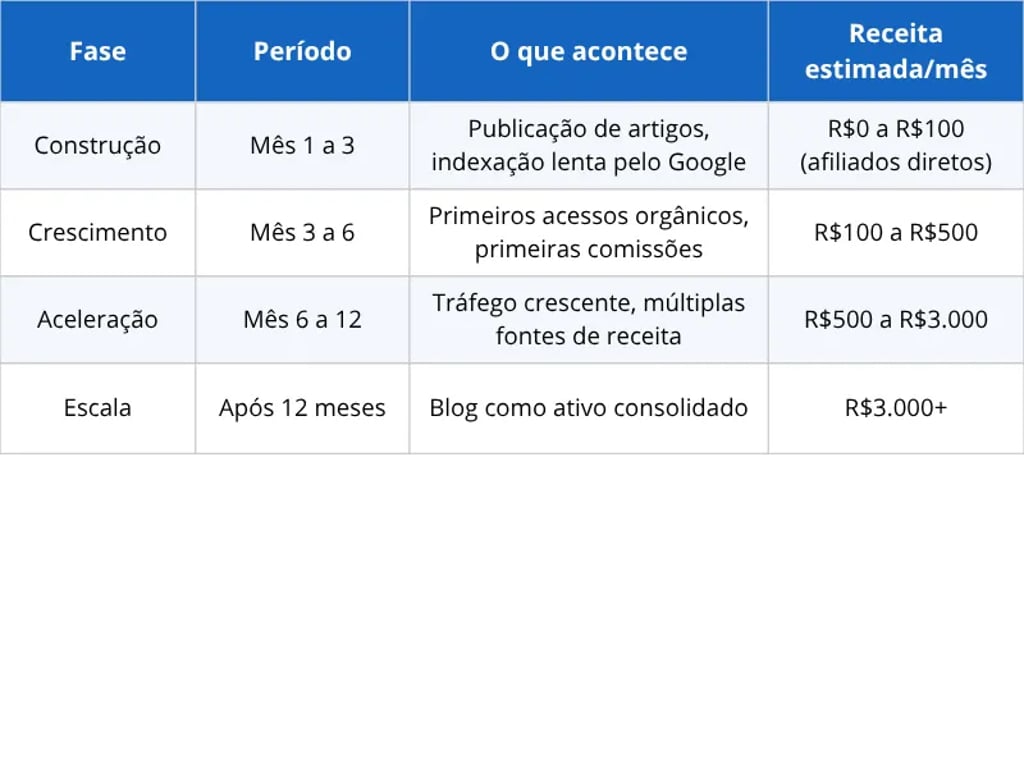 tabela comparativa depossibilidades de receita