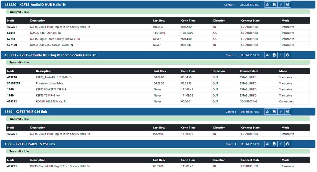 K2FTS CloudHub Allmon3 Monitoring Dashboard