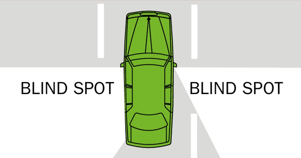 Blind Spot
