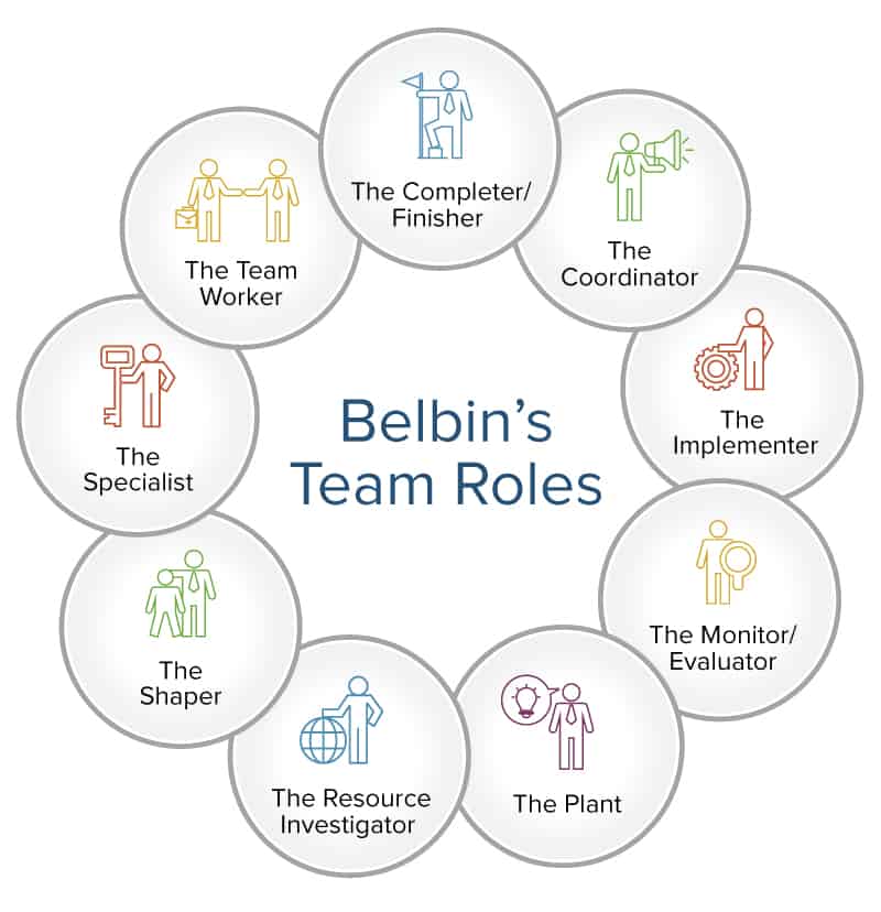 Belbin Team Roles نظرية بلبن تعتبر من أهم النظريات في تطوير فرق العمل بقلم د حسام عودة تم تطويره