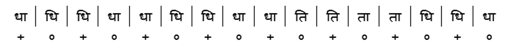 ताल के 10 प्राण