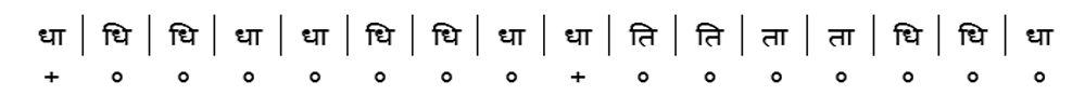 ताल के 10 प्राण