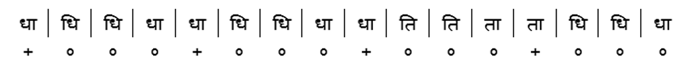 ताल के 10 प्राण