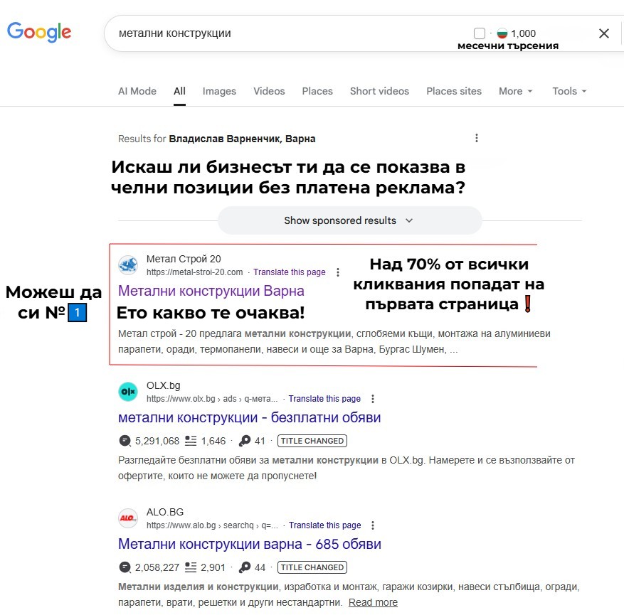 бизнес стратегия на localoweb