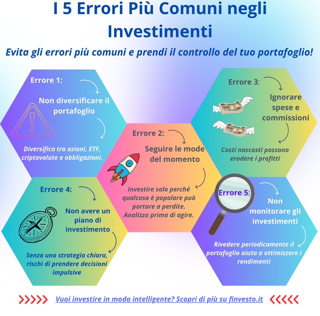 Infografica che mostra i 5 errori comuni negli investimenti e come evitarli per migliorare