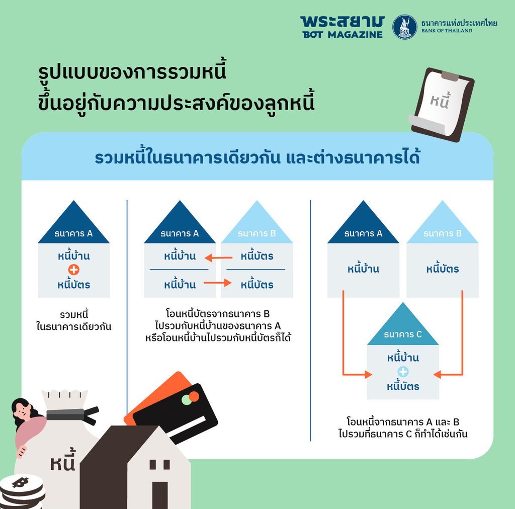 รูปแบบของการรวมหนี้