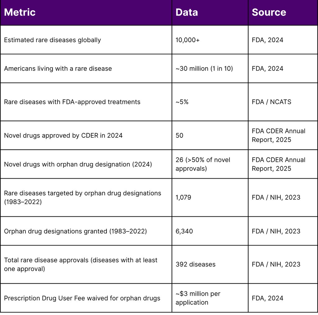 The Ultra-Rare Disease Landscape: Setting the Stage