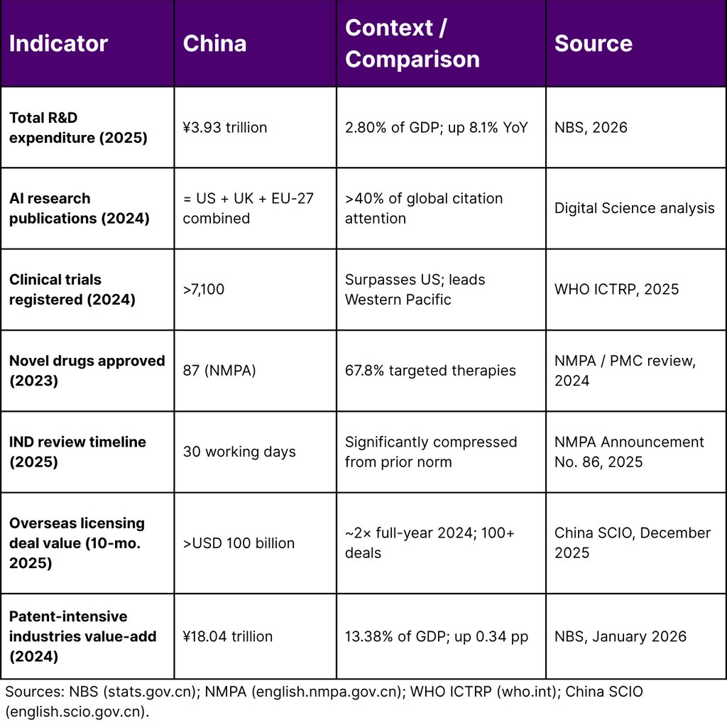 China vs. Global Comparative Indicators in Pharmaceutical AI