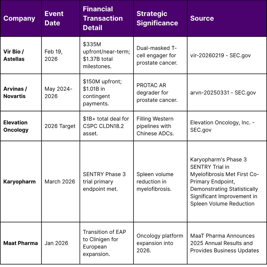 Key Q1 2026 Licensing and Pipeline Financials
