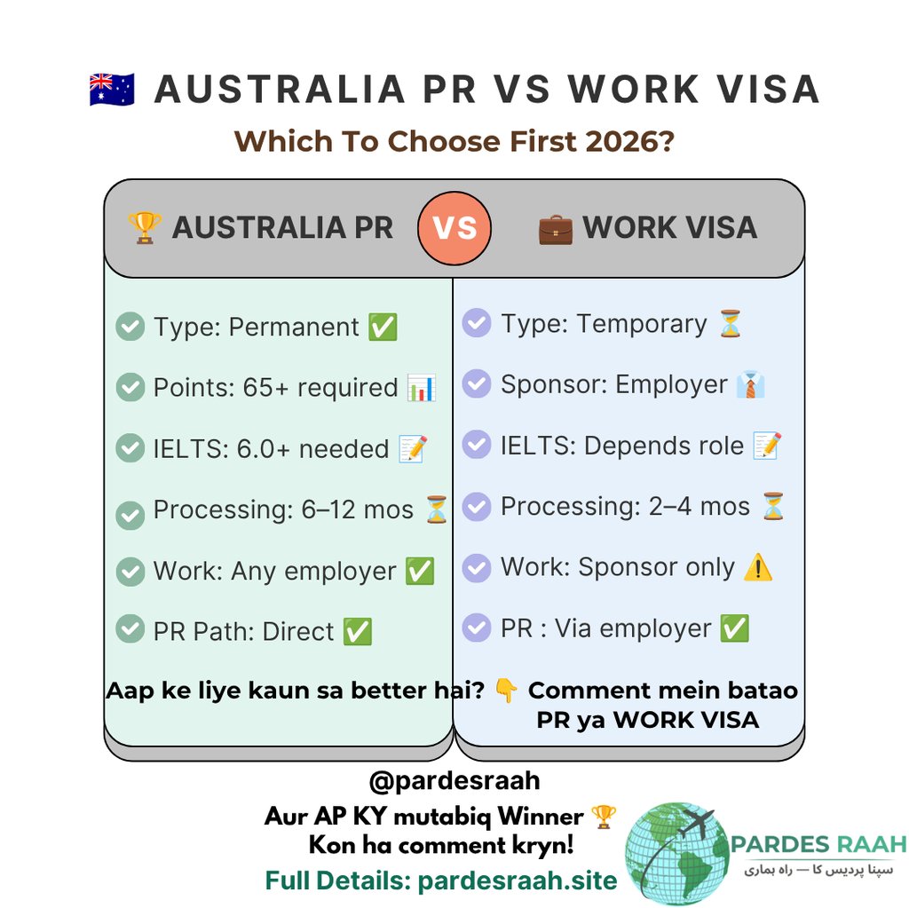 Infographic comparing Australia PR vs Work Visa requirements, processing times, and eligibility for 2026.