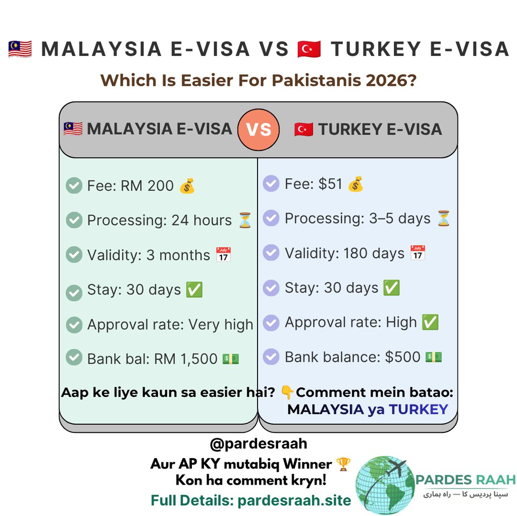 Comparison chart of Malaysia e-visa vs Turkey e-visa requirements and fees for Pakistani citizens in 2026.