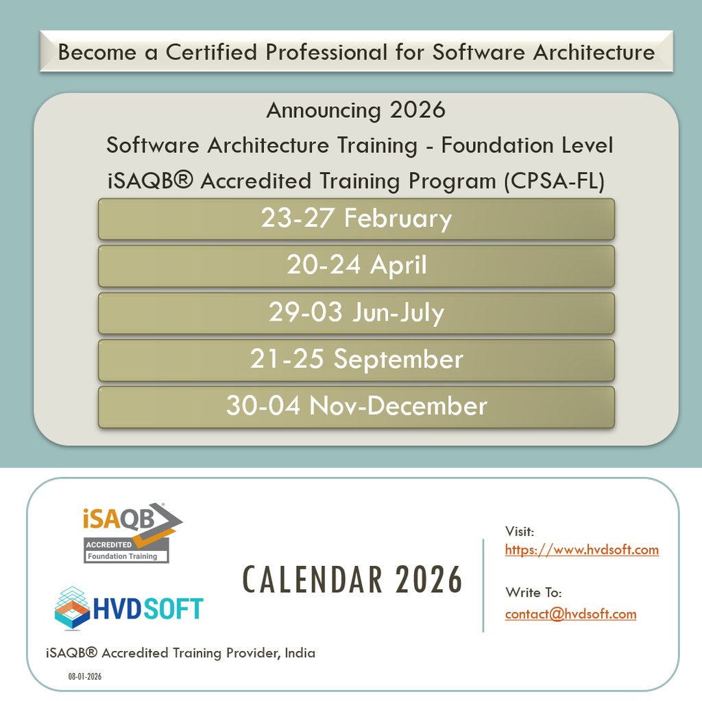 iSAQB CPSA-FL Foundation Level Trainings 2026 by HVDSOFT