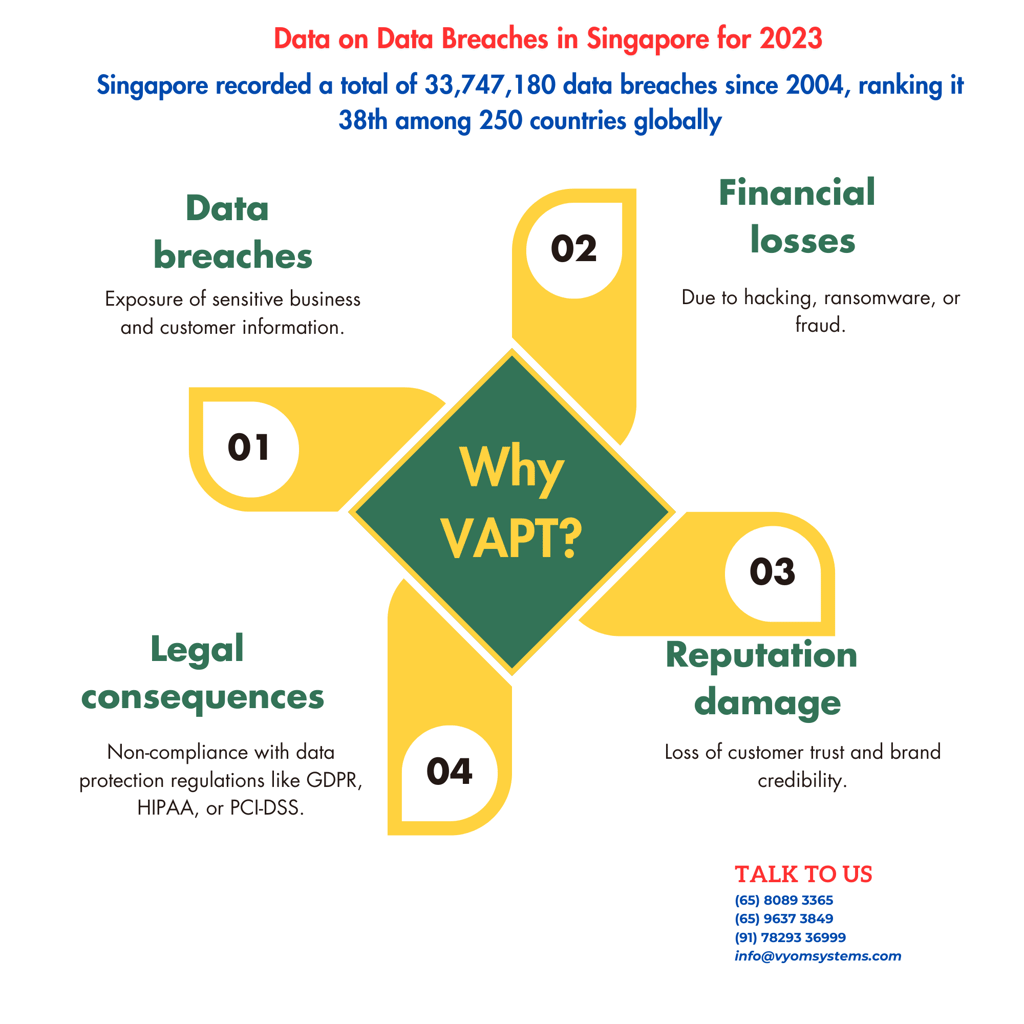 VAPT-Vulnerability Assessment and Penetration Testing
