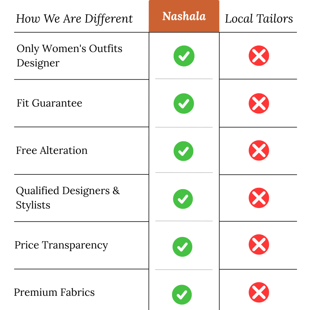 What makes Nashala Unique