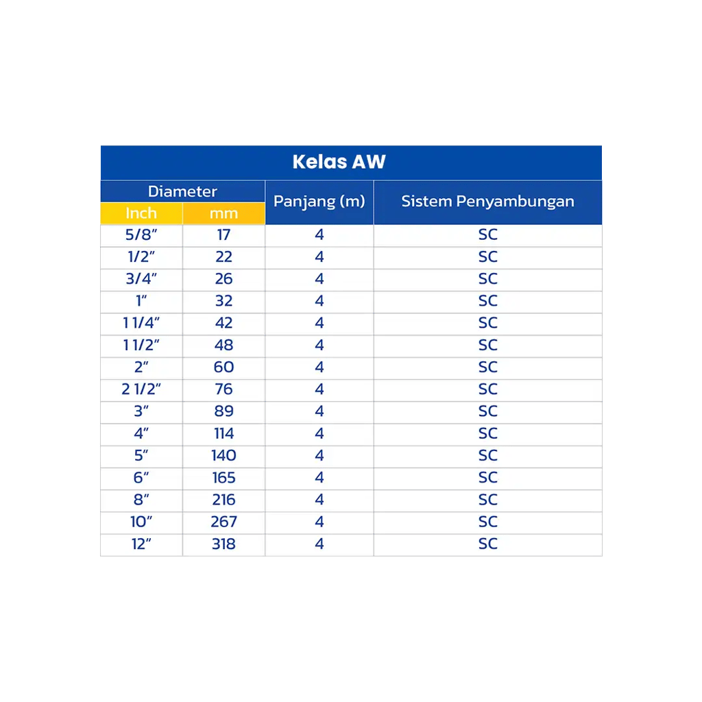 spesifikasi pipa pvc grametindo, pipa pvc, spesifikasi grametindo pipa pvc