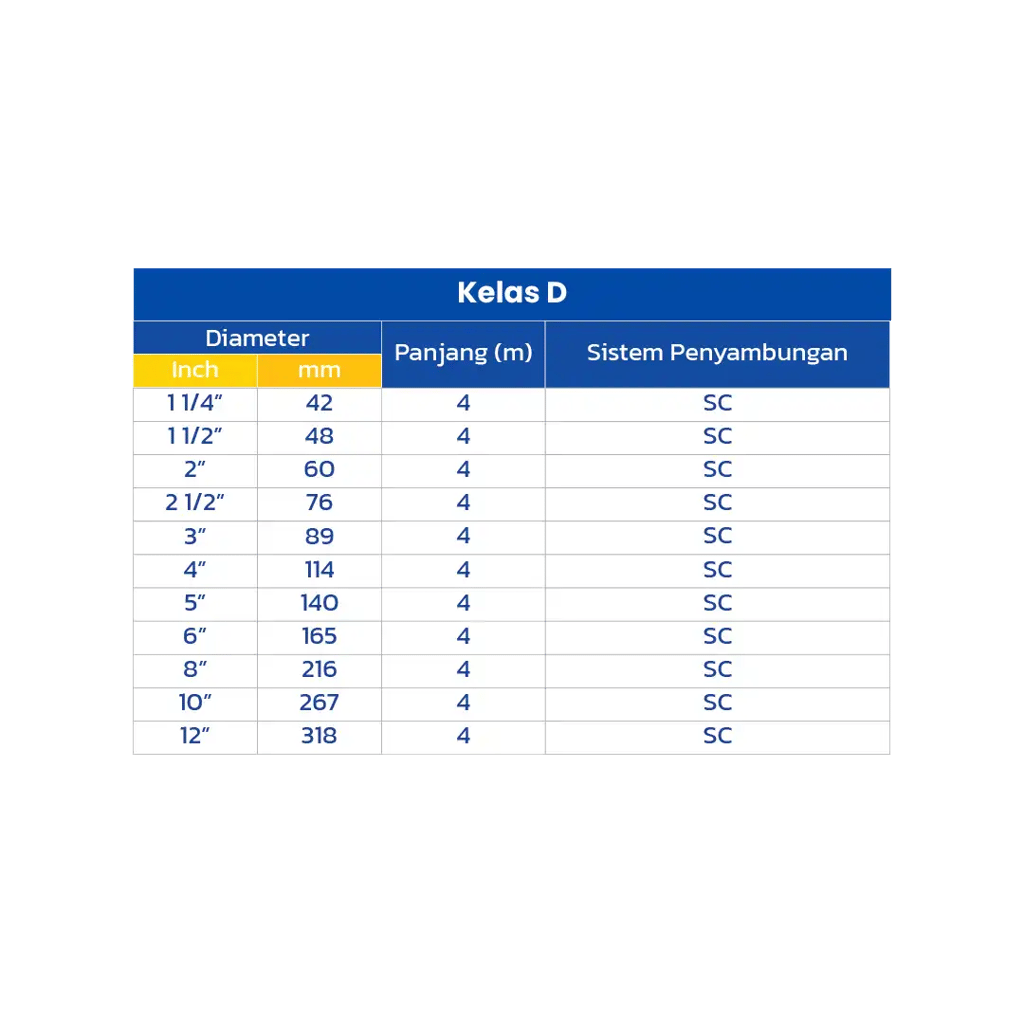 spesifikasi pipa pvc grametindo, pipa pvc, spesifikasi grametindo pipa pvc