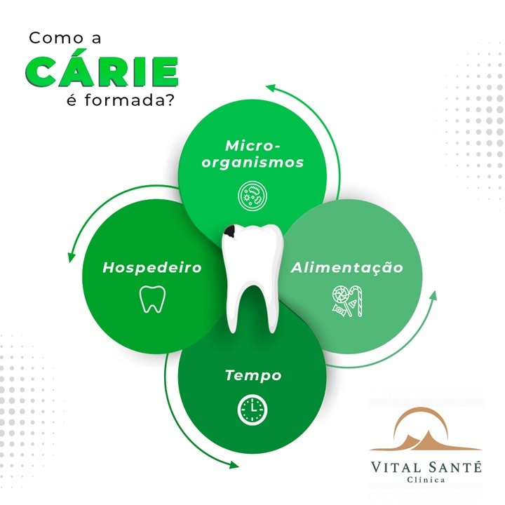 dentista recreio, cárie tratamento