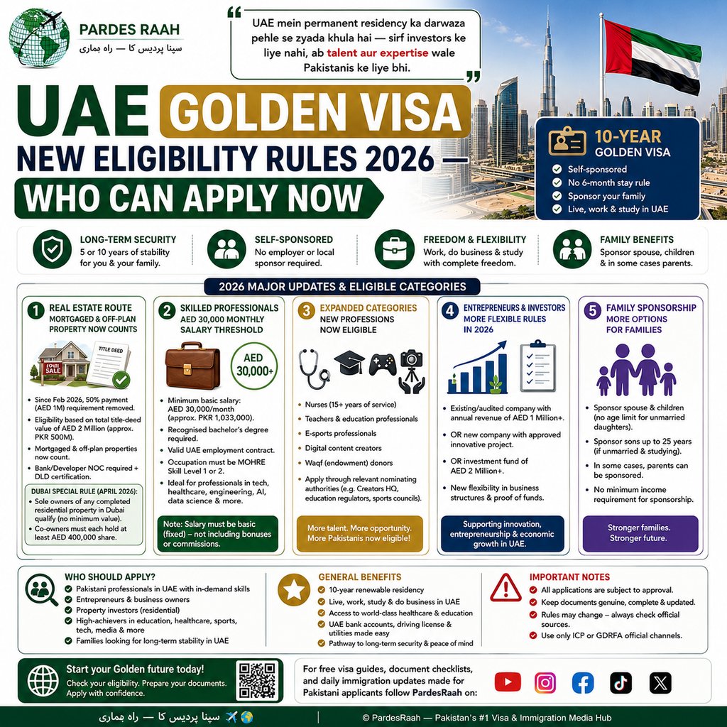 Infographic detailing UAE Golden Visa 2026 eligibility rules for professionals, investors, and real estate owners.