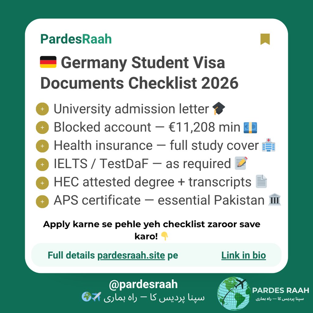 Infographic showing Germany Student Visa Documents Checklist 2026 for international students.
