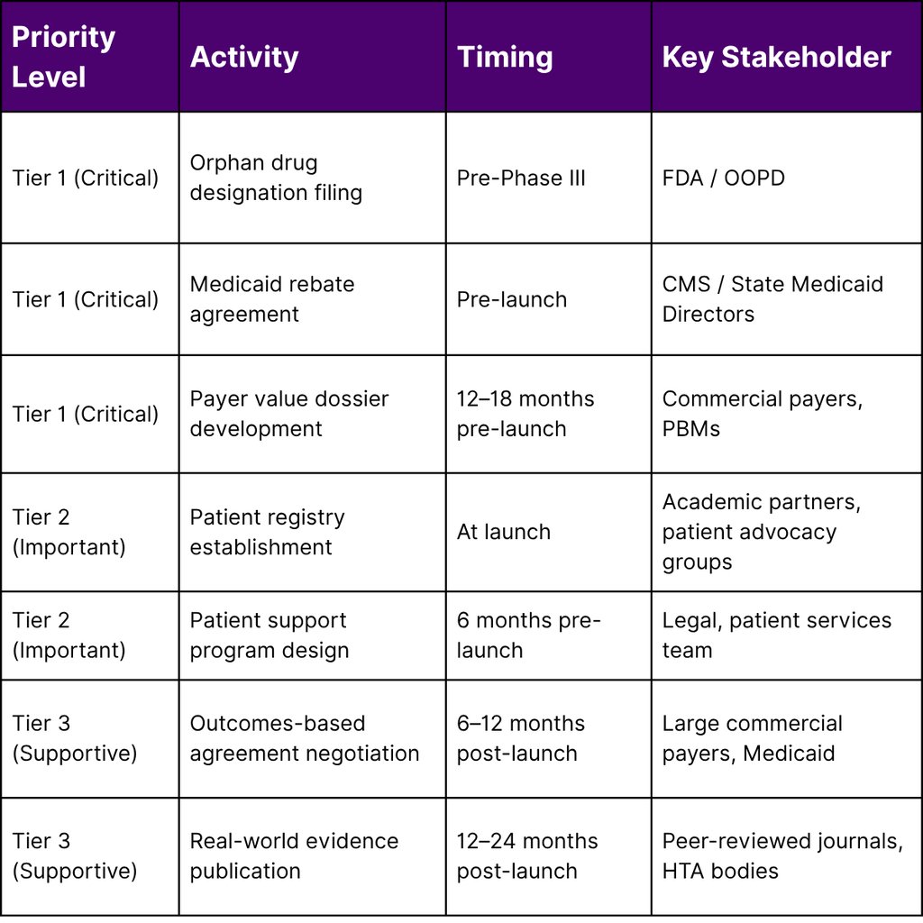 A Framework for the Lean Commercial Team: Prioritization Matrix