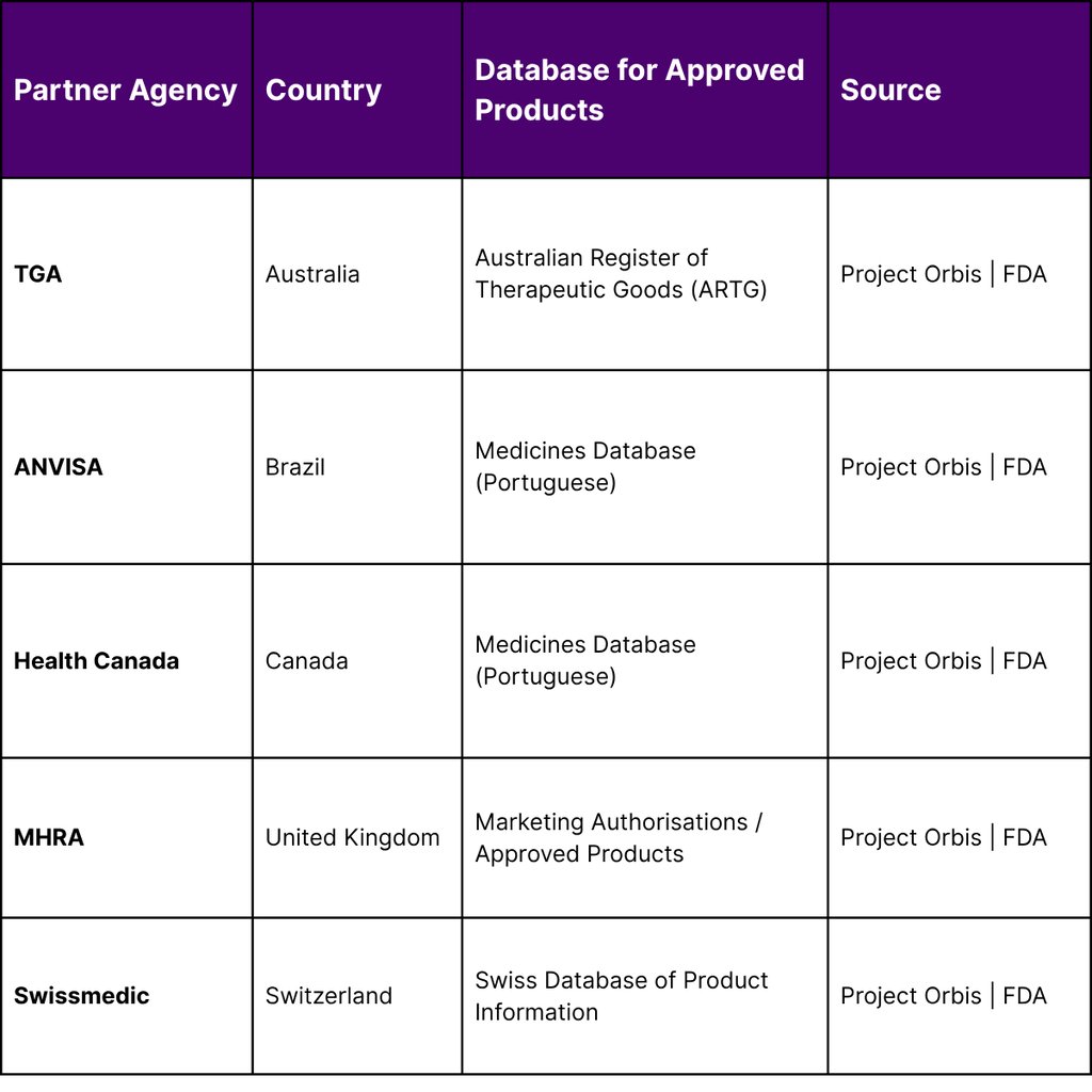 Integration of International Oncology Assets (January 2026 Update)