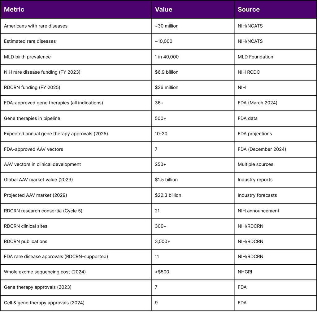 Key Statistics from Government Sources