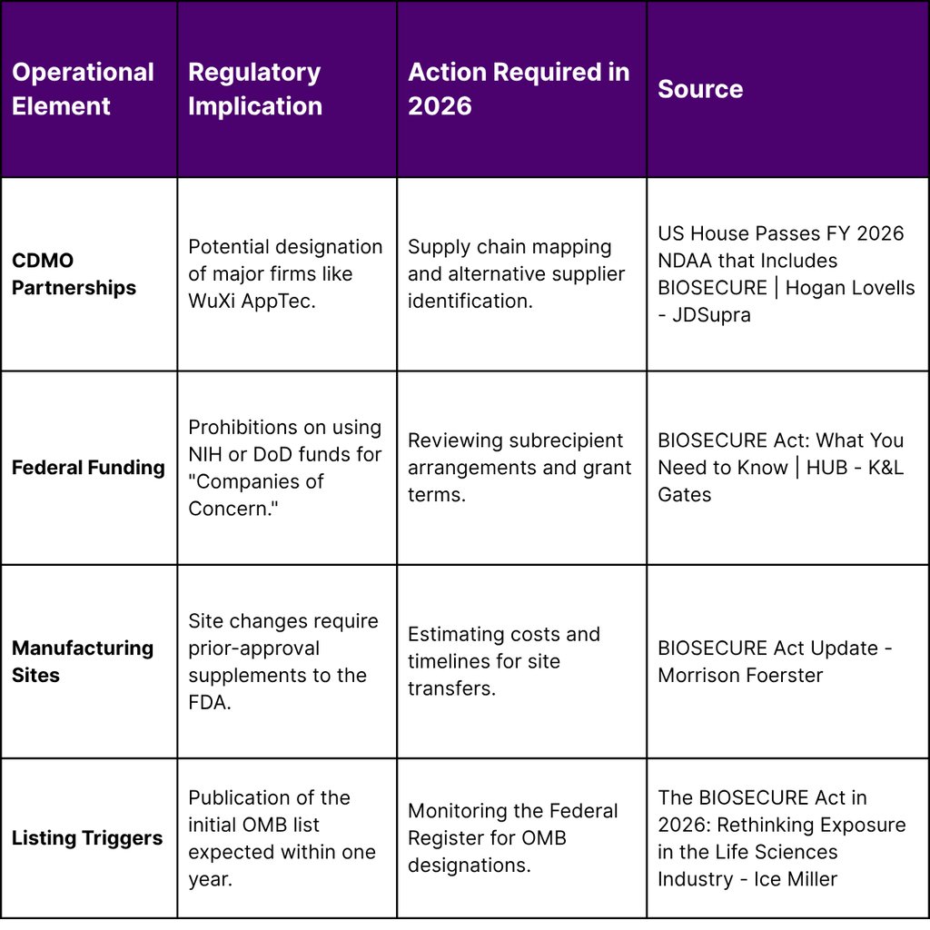 The BIOSECURE Act in 2026: Rethinking Exposure in the Life Sciences Industry - Ice Miller