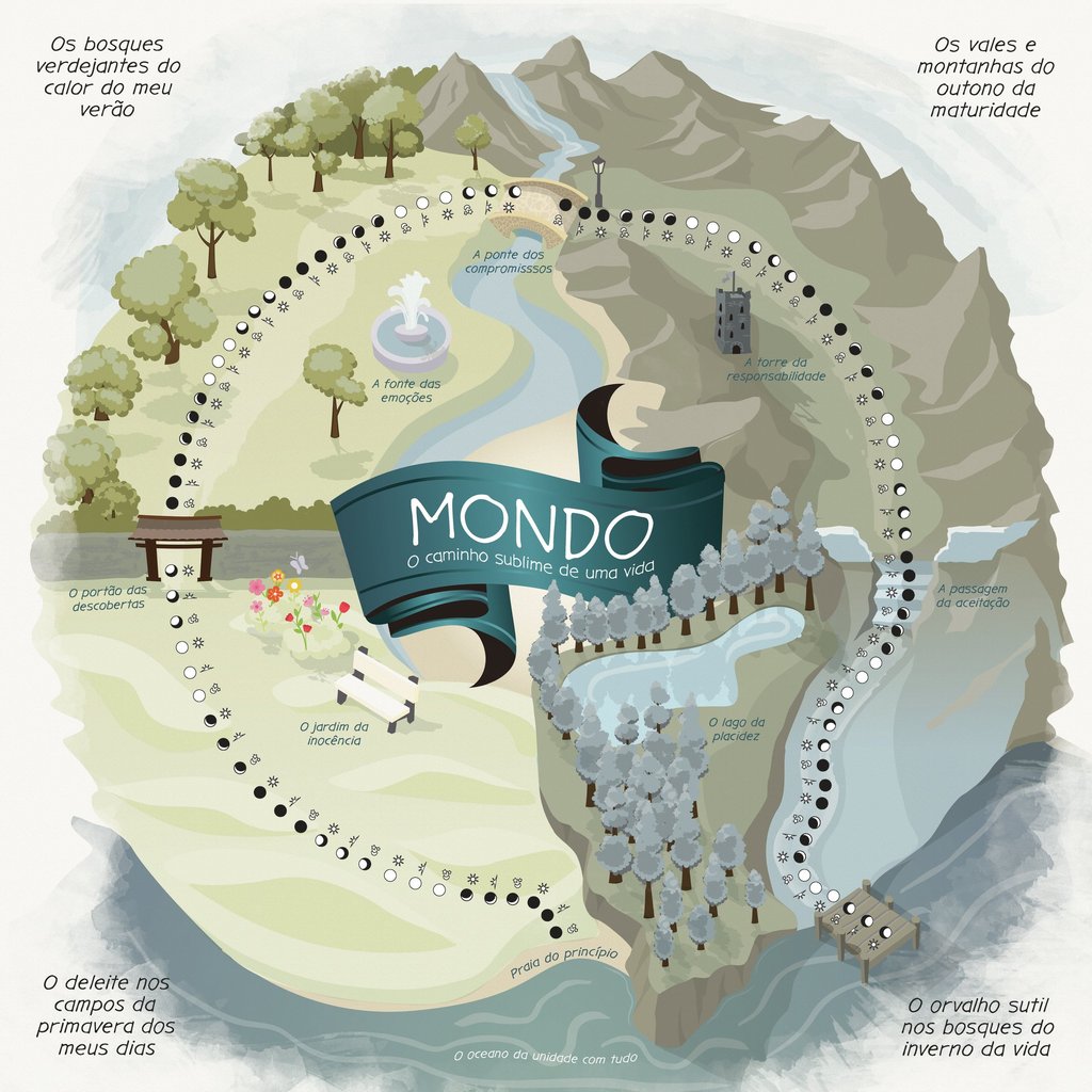 conceptual image of the board game Mondo