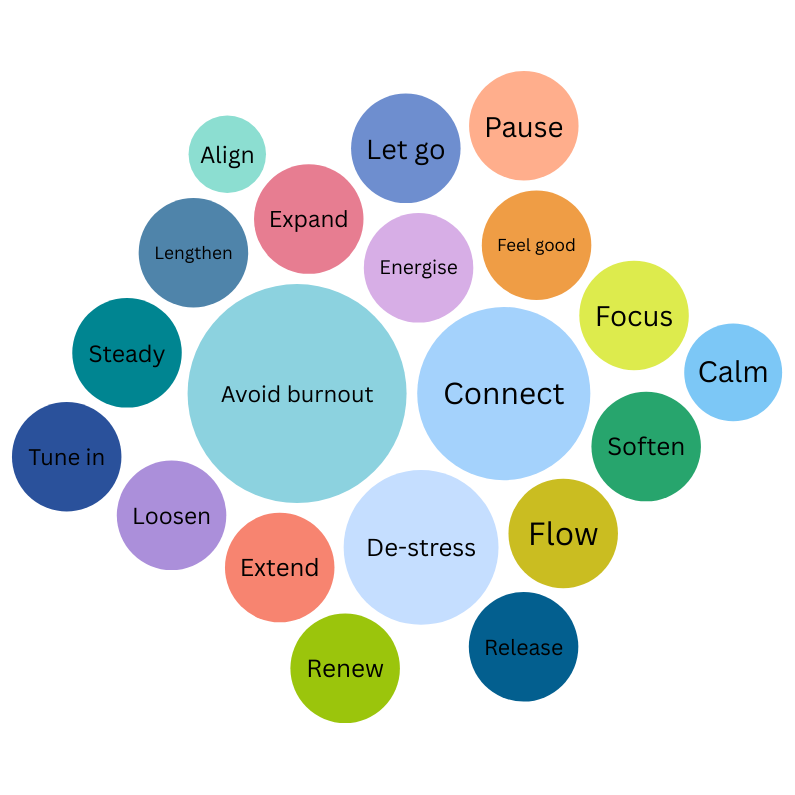 Class themes for medikate yoga