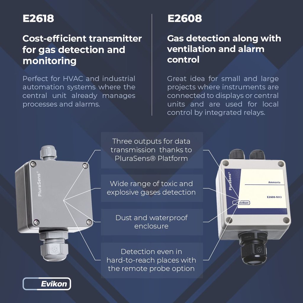 Evikon Gas Transmitter | SL Process Measurement