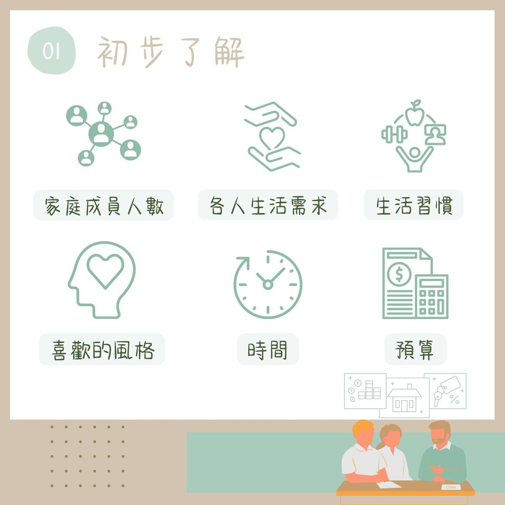 初步了解客戶裝修需求-家庭成員預算風格溝通