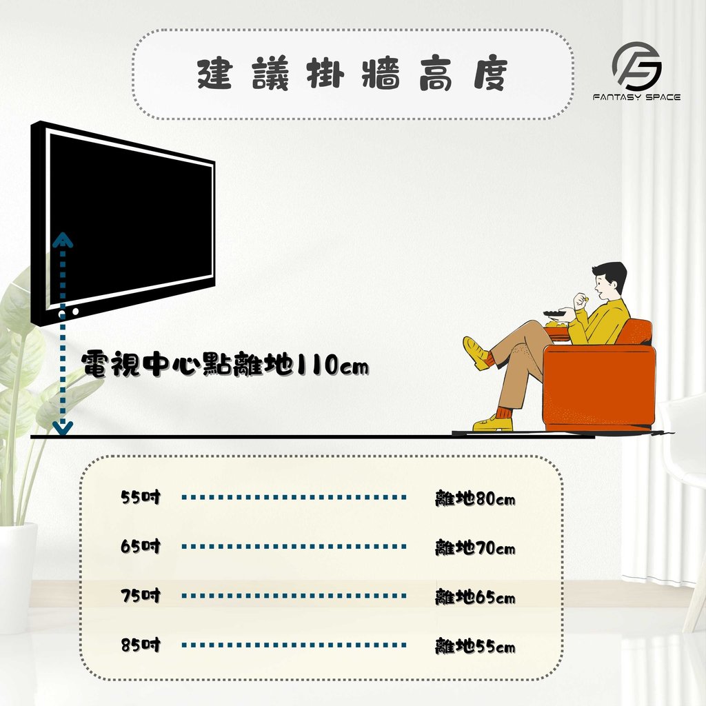 建議掛牆電視高度-電視中心點離地110cm與不同尺寸高度建議-幻想空間