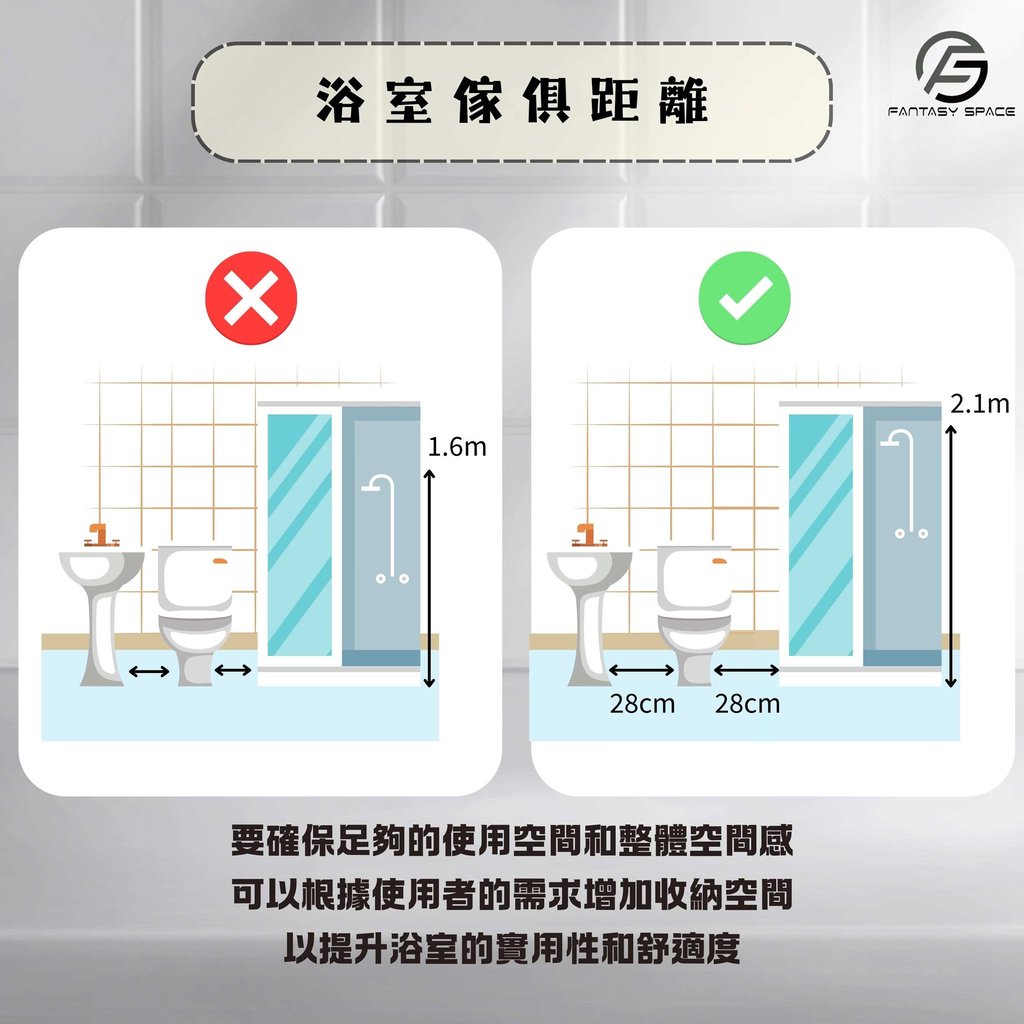浴室傢俱安全距離建議-馬桶洗手盆淋浴間走道規劃-幻想空間