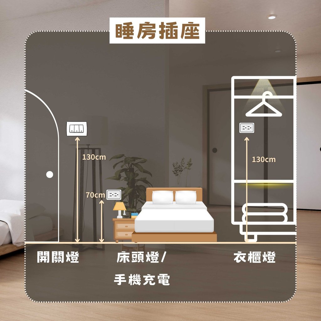 睡房插座高度建議-床頭燈手機充電與衣櫃燈位置-幻想空間