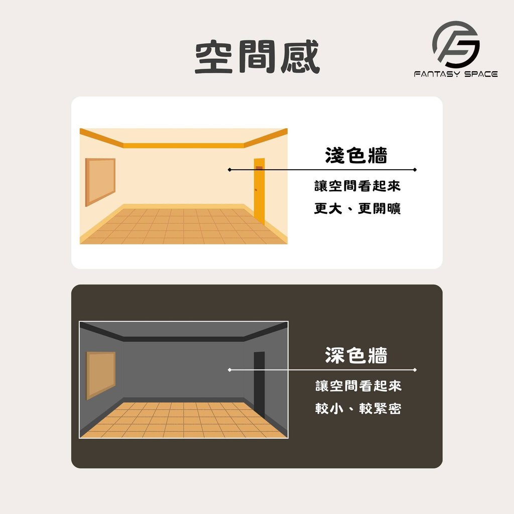 室內設計空間感配色-淺色牆與深色牆視覺效果比較-幻想空間