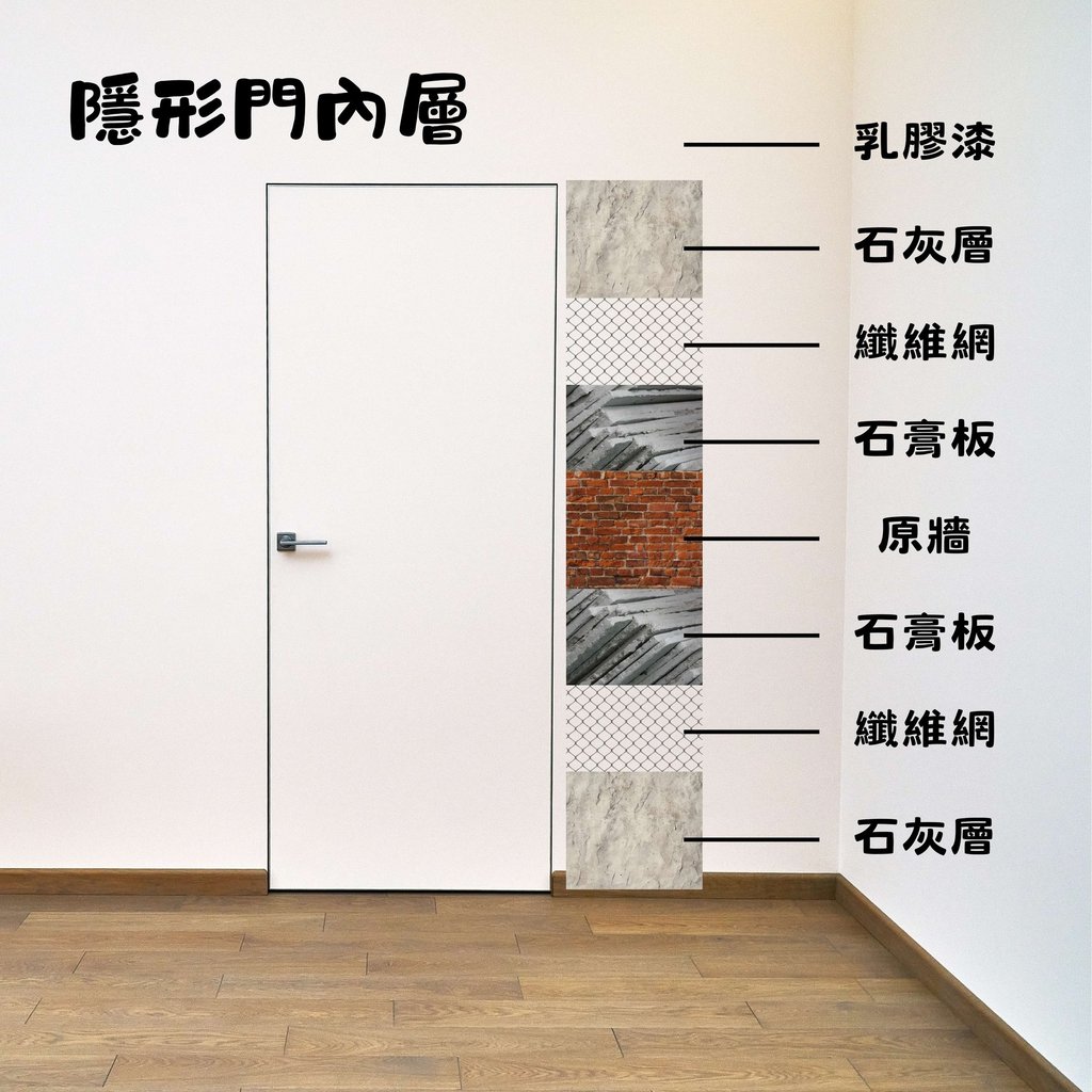 隱形門內層結構解剖-石膏板纖維網乳膠漆工法-幻想空間