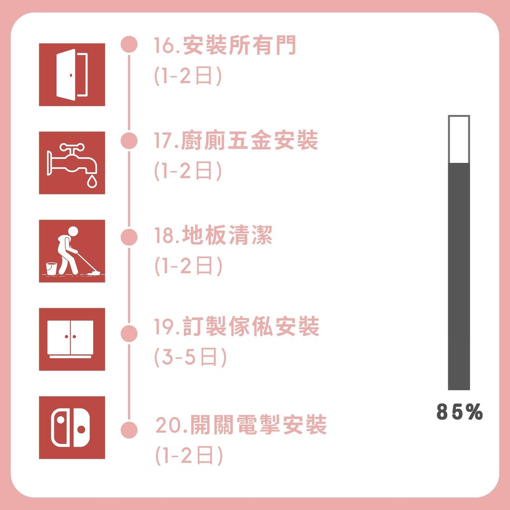 細節安裝與定制傢俬流程-門五金地板清潔安裝工期-幻想空間